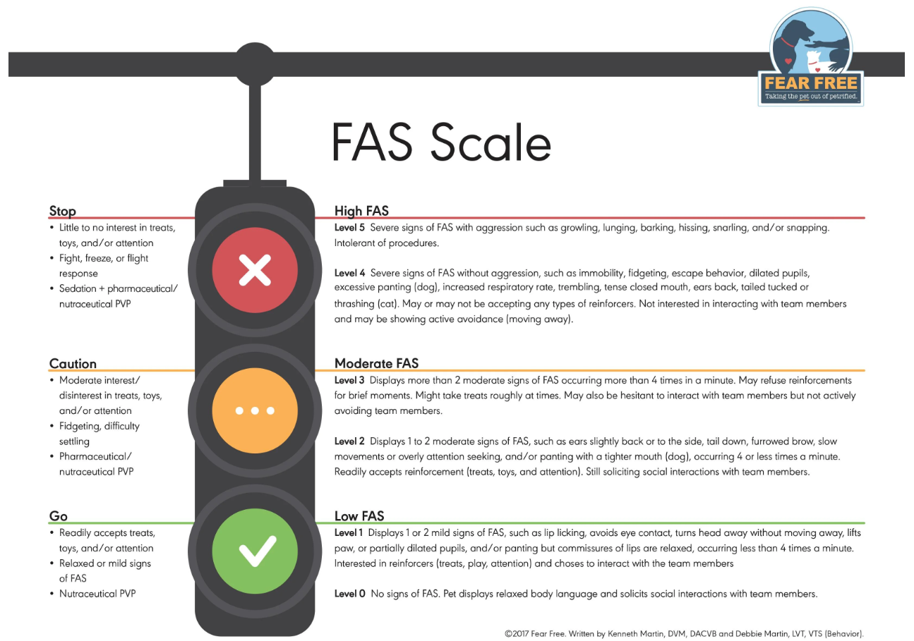 Fear Free Scale Inofgraphic